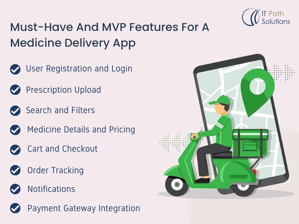 MVP Features For A Medicine Delivery App