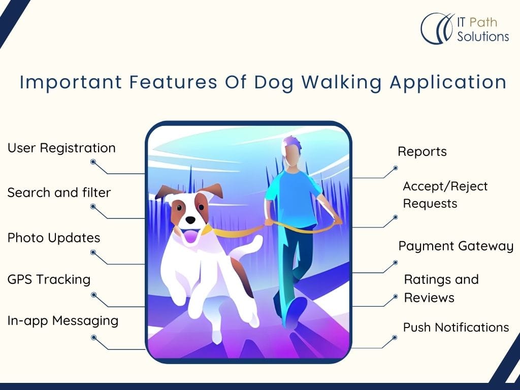 Important Features Of Dog Walking Application 