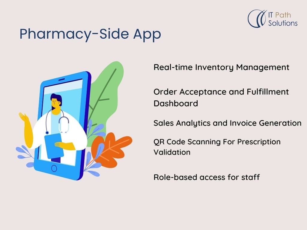 Pharmacy side Features 