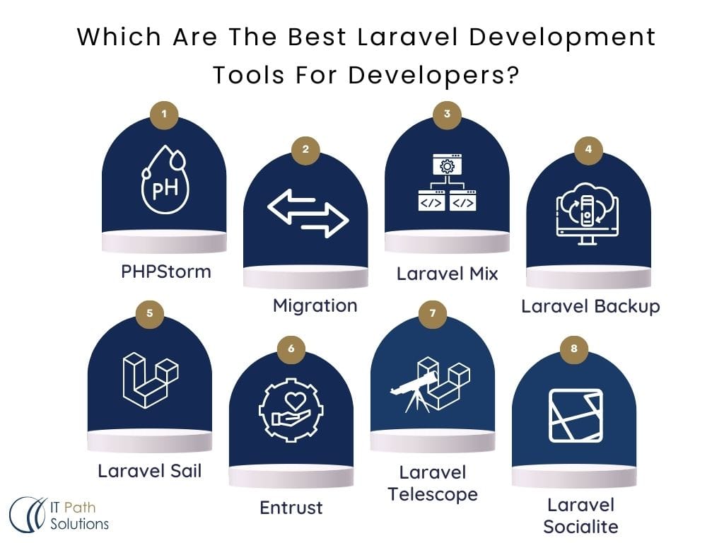 The Best Laravel Development Tools For Developers