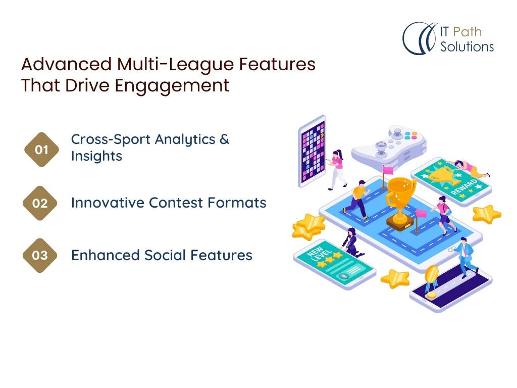 Advanced Multi-League Features That Drive Engagement