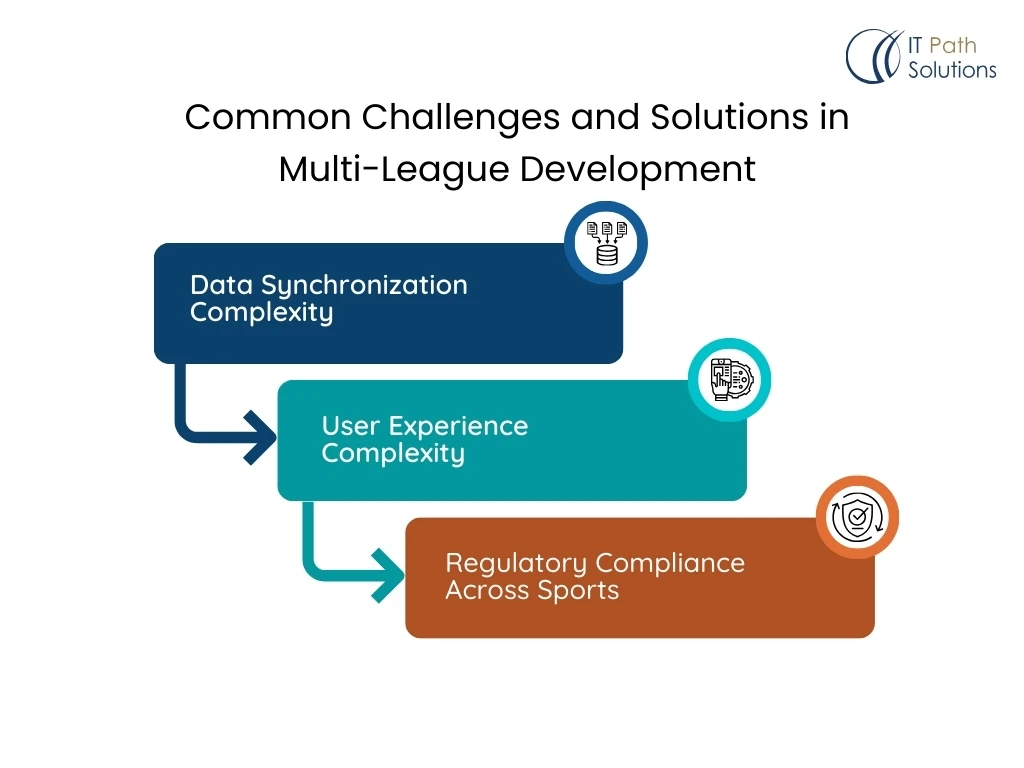 Common Challenges and Solutions in Multi-League Development