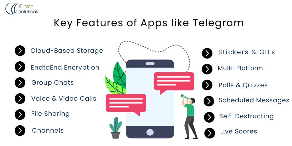 Key Features of Apps like Telegram 