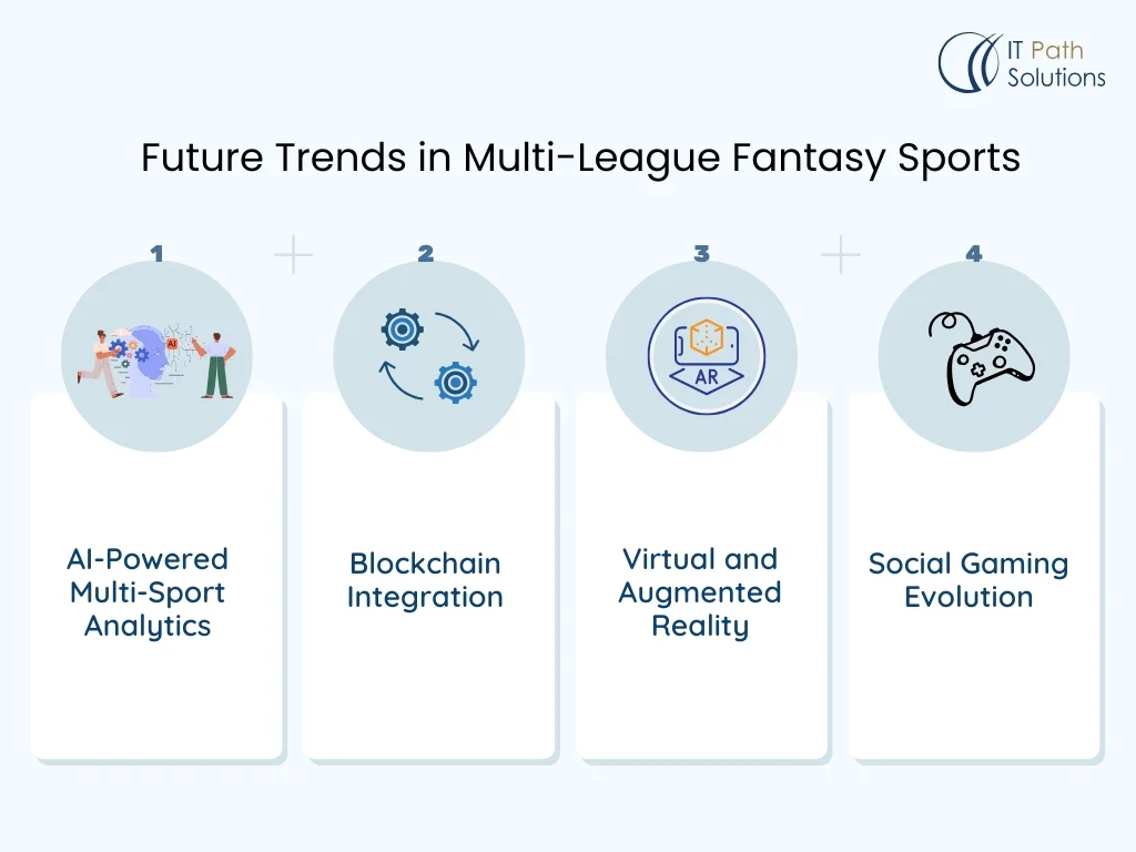 Future Trends in Multi-League Fantasy Sports