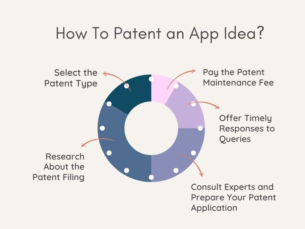 How To Patent an App Idea