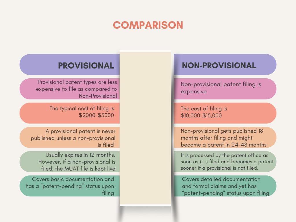 Provisional and Non-provisional
