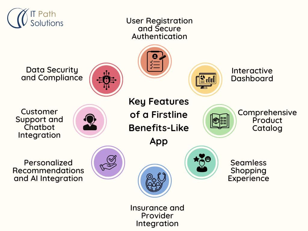 Trends Digital Transformation