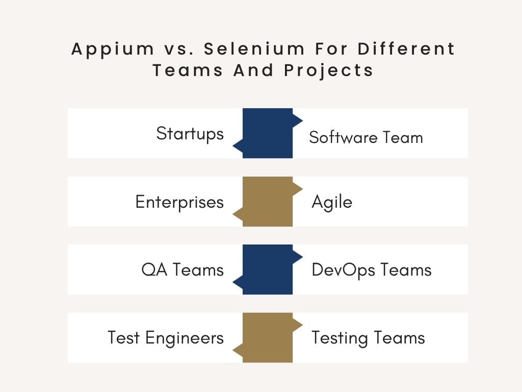 Appium vs. Selenium For Different Teams And Projects