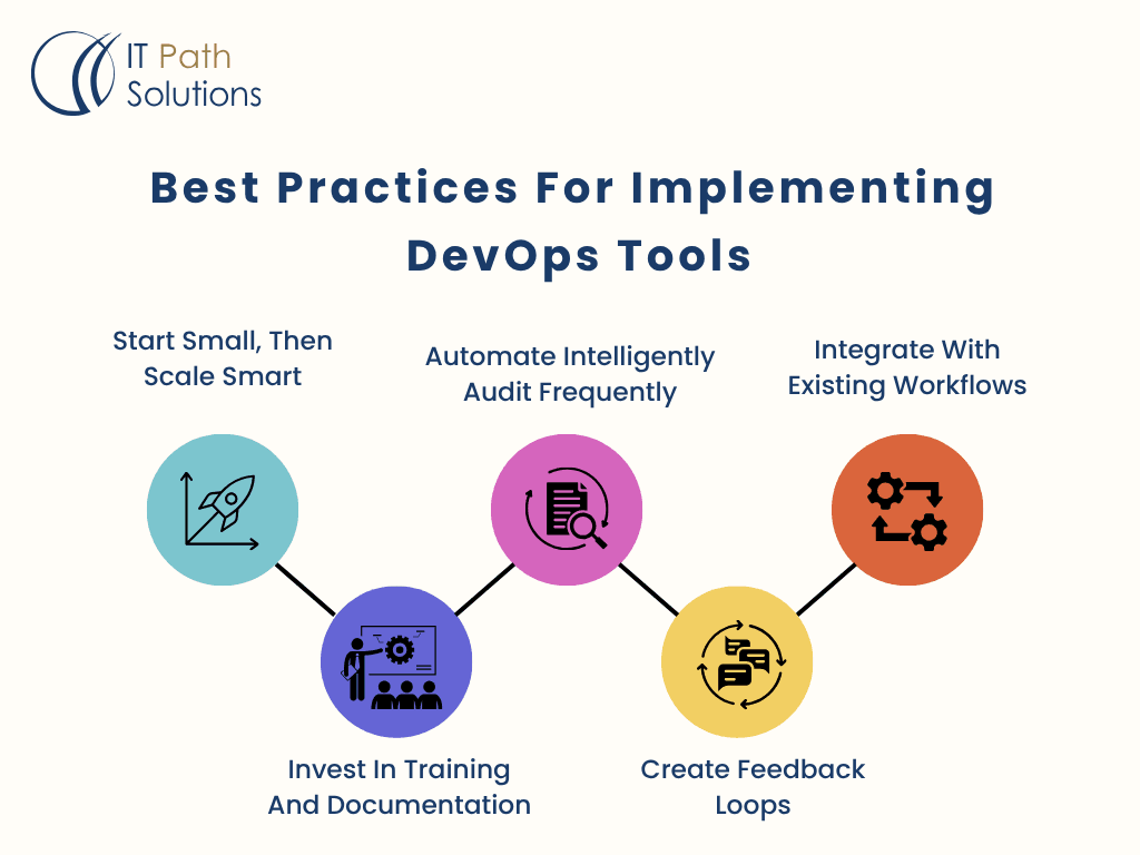 Best Practices For-Implementing DevOps-Tools