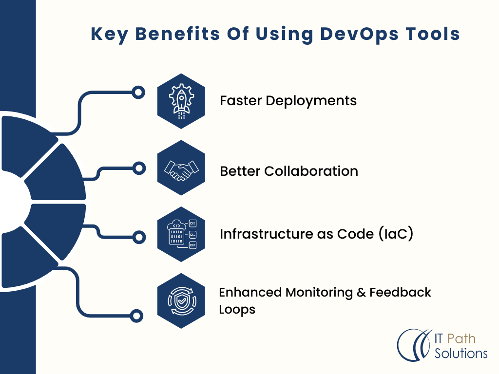 Key Benefits Of Using DevOps Tools