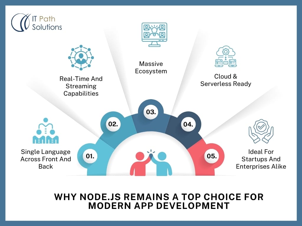 Why Node.js Remains A Top Choice For Modern App Development