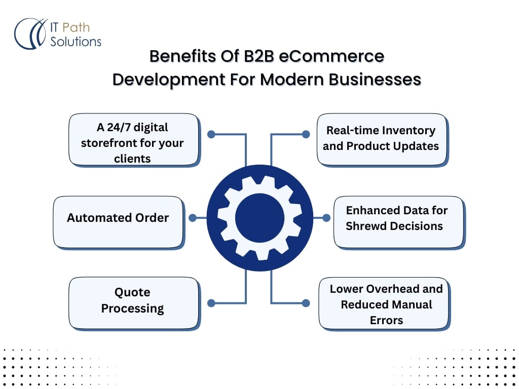 Benefits-Of-B2B-eCommerce-Development