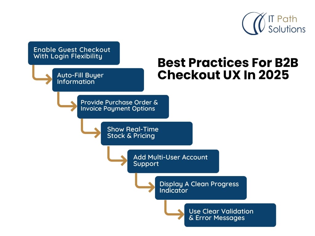 Best Practices For B2B Checkout UX In 2025
