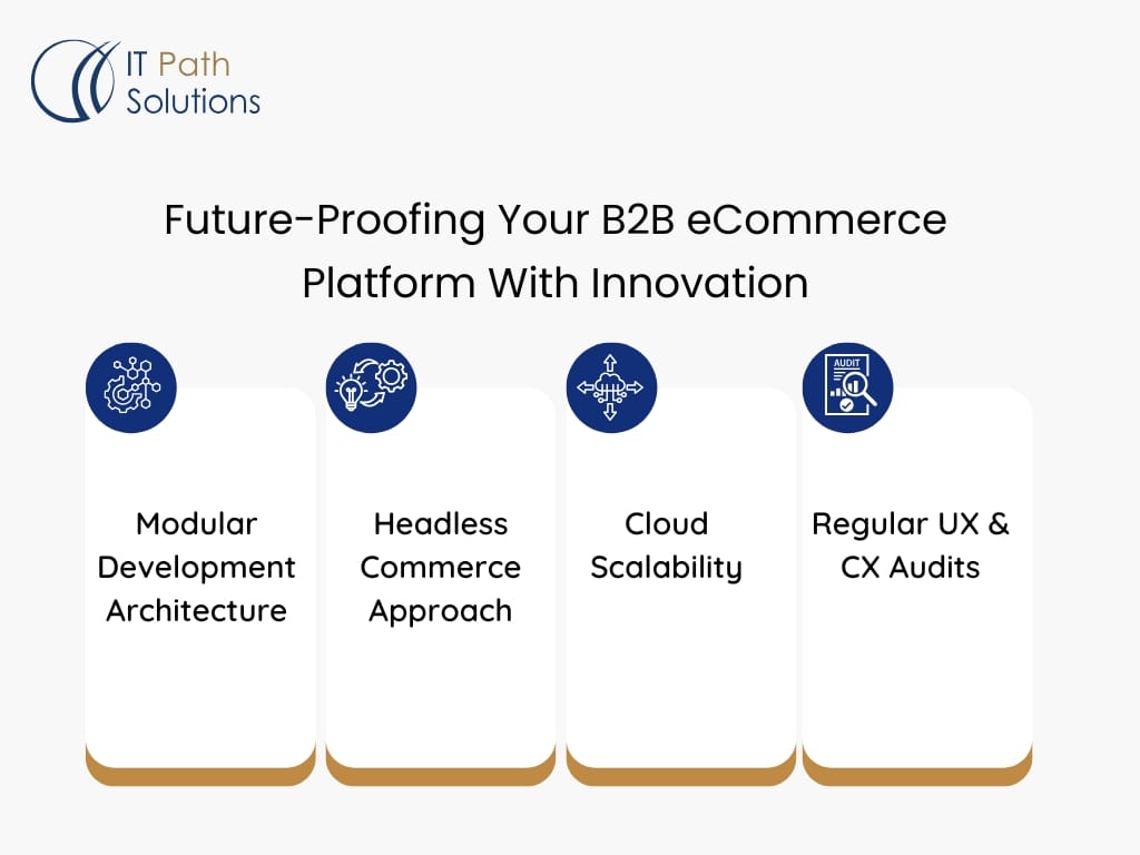 Future-Proofing Your B2B eCommerce Platform With Innovation