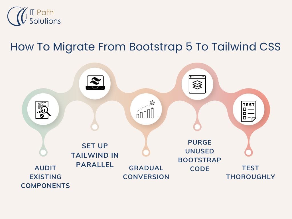 How To Migrate From-Bootstrap 5 To Tailwind CSS