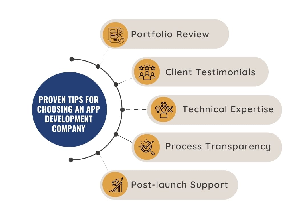 Proven Tips For Choosing An App Development Company
