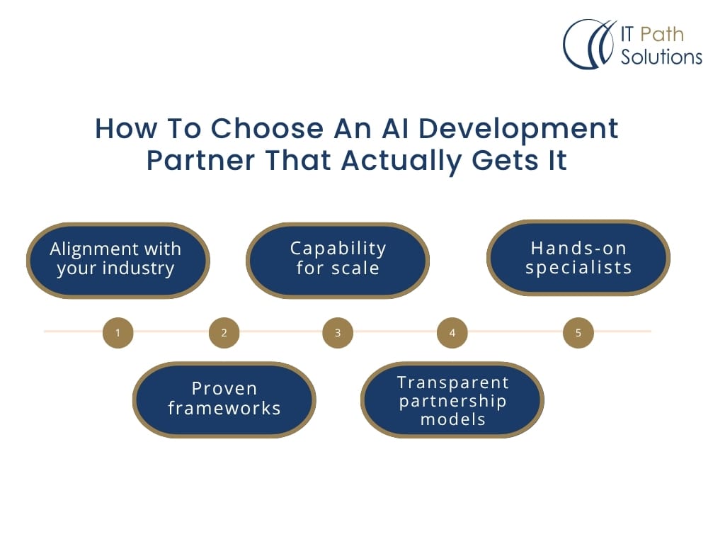 Choose An AI Development Partner 