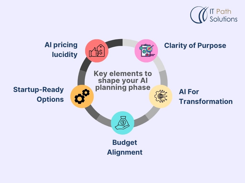 ai model development