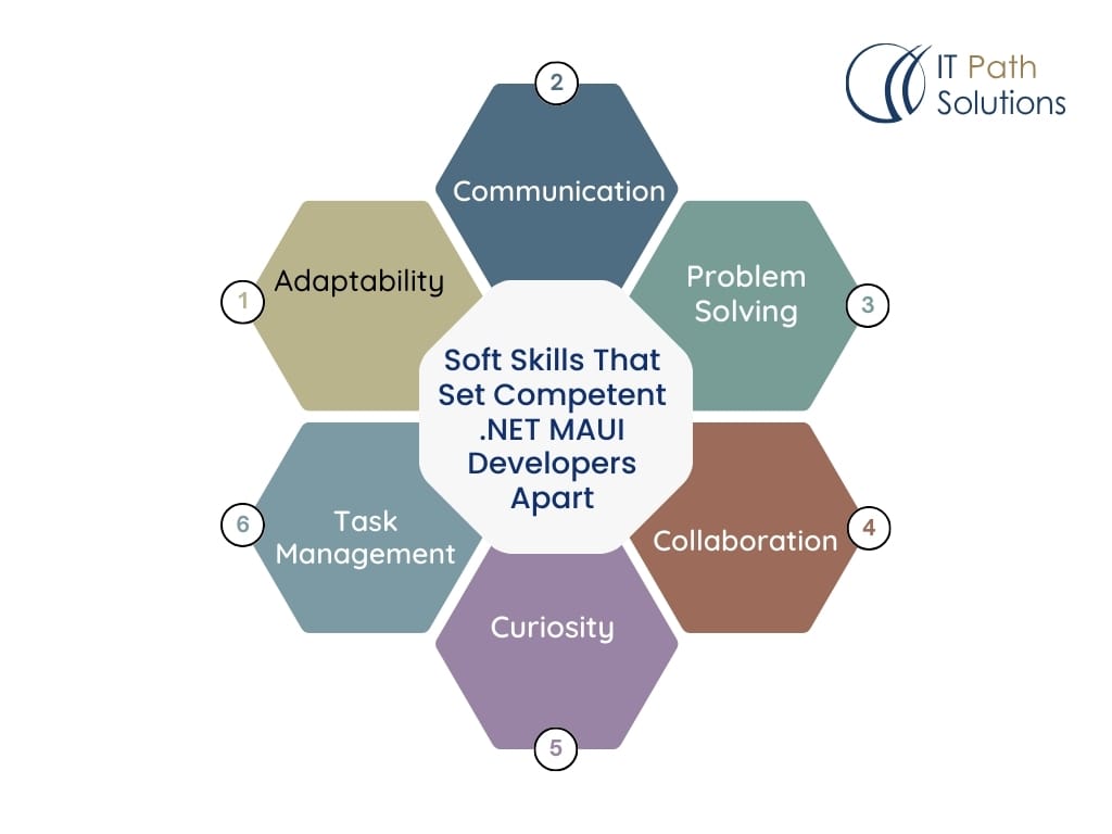 Soft Skills That Set Competent .NET MAUI Developers