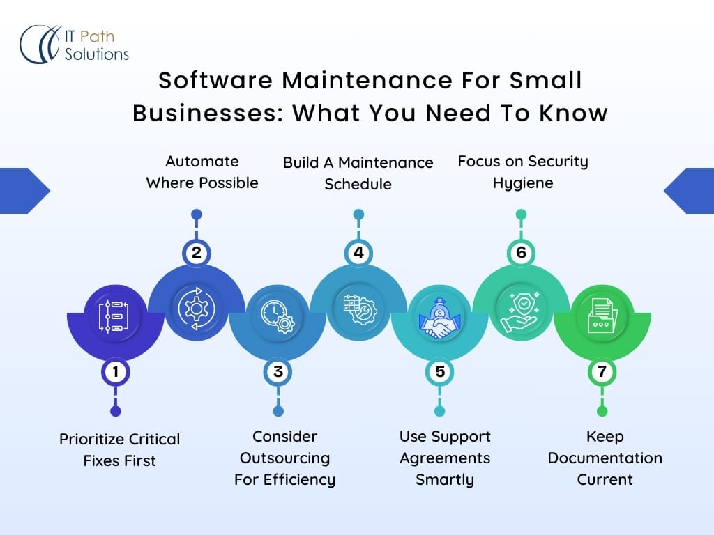 Software Maintenance For Small Businesses
