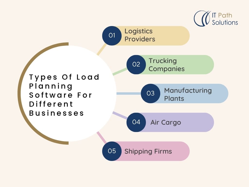 Types Of Load Planning Software For Different Businesses