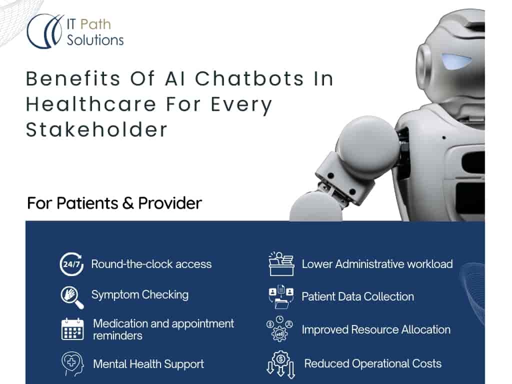 Benefits Of AI Chatbots In Healthcare For Every Stakeholder 