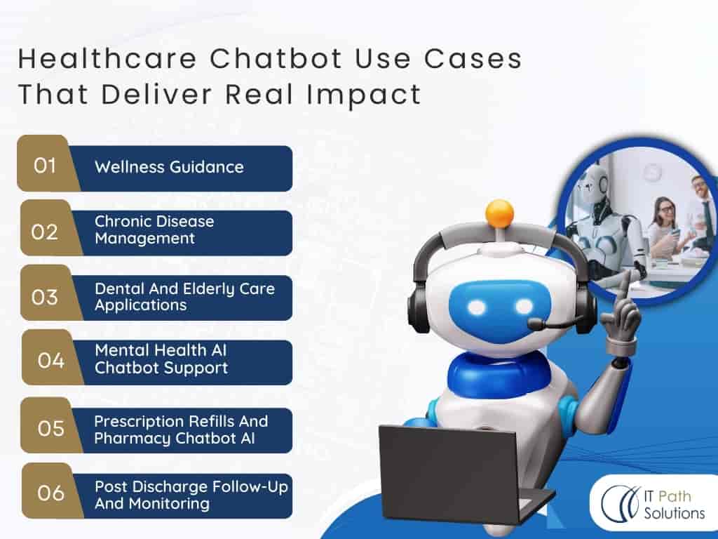 Healthcare Chatbot Use Cases
