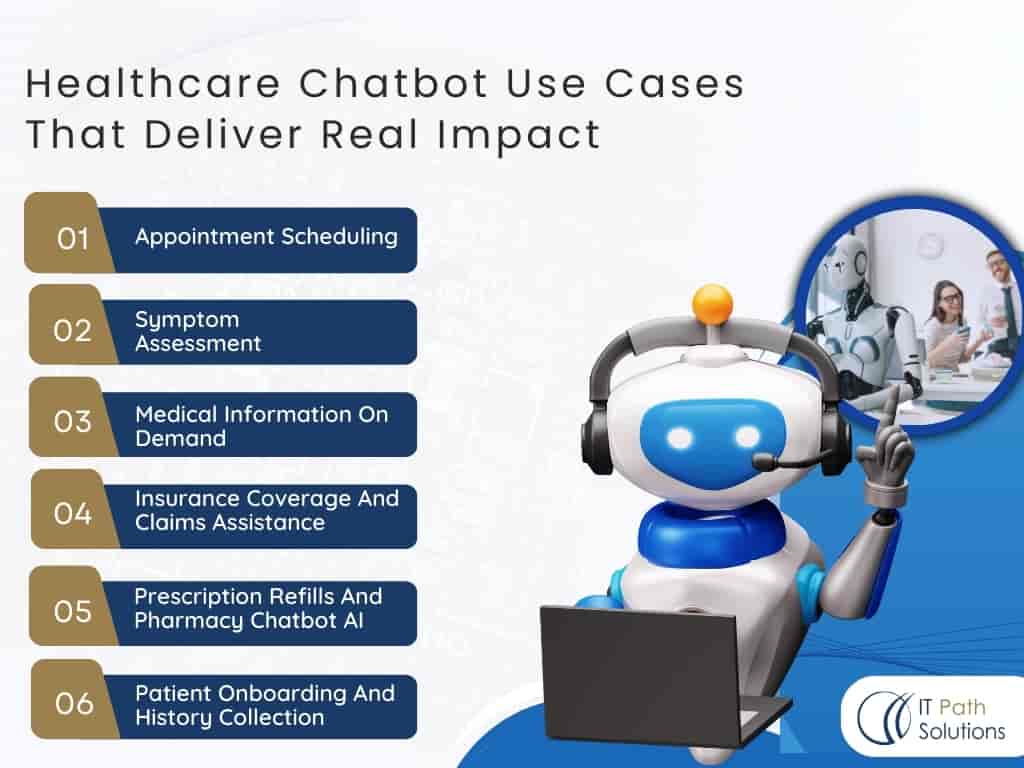 Healthcare Chatbot Use Cases