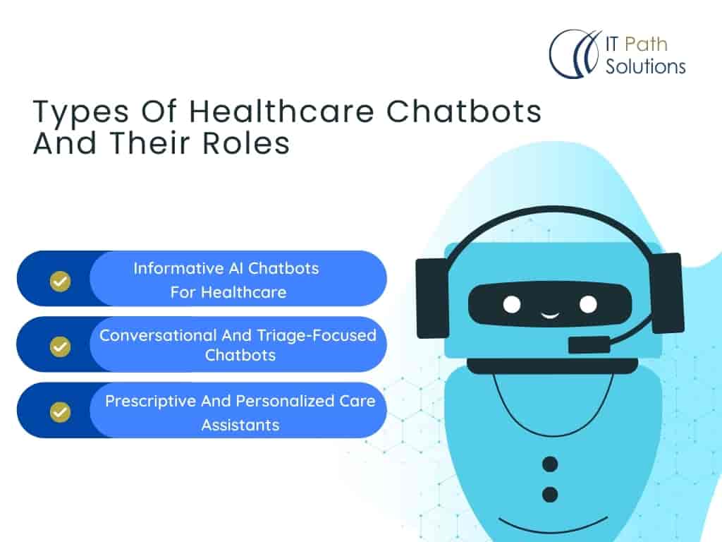 Types of AI Healthcare Chatbots and Their Key Roles in Patient Care