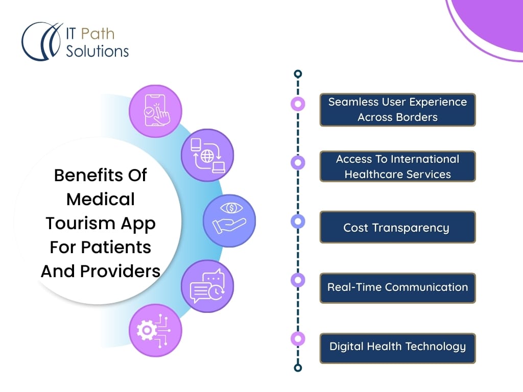 Benefits Of Medical Tourism App For Patients And Providers