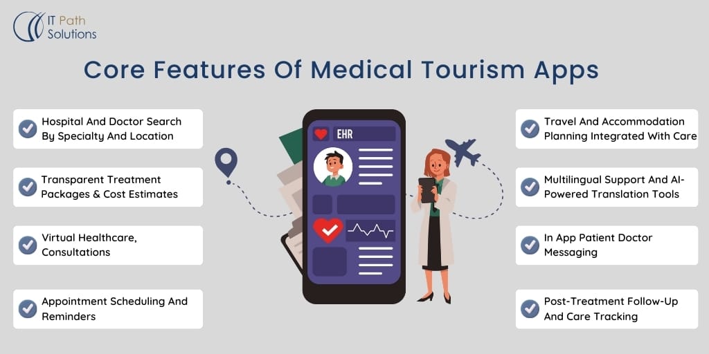 Core Features Of Medical Tourism