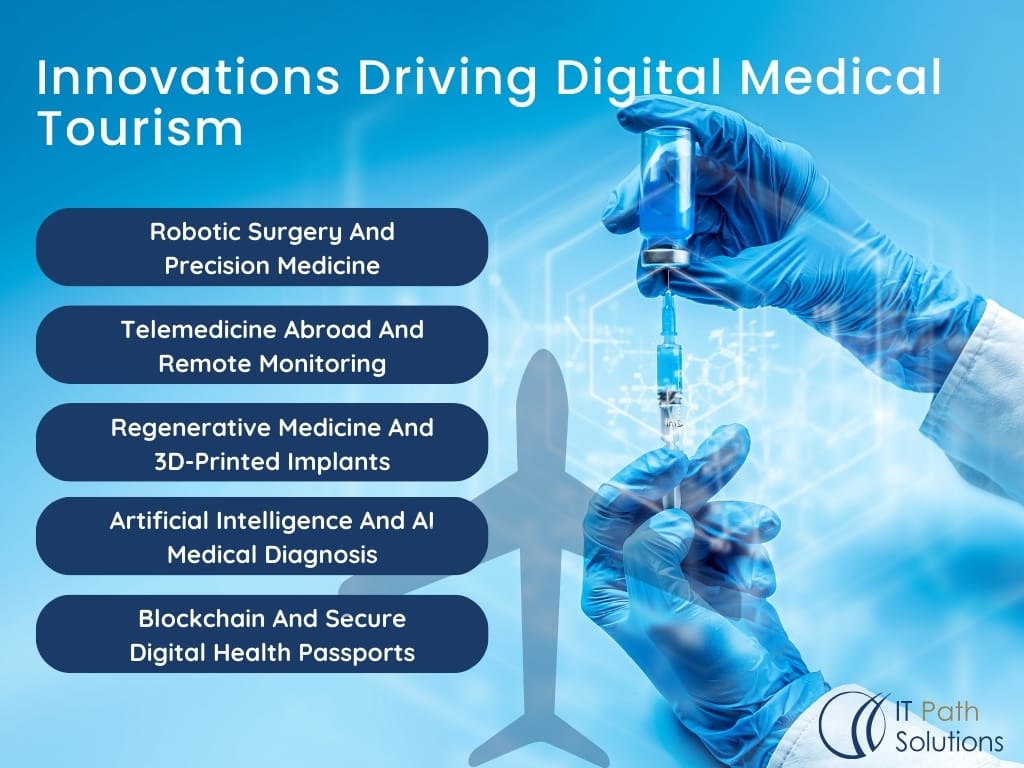 Innovations Driving Digital Medical Tourism