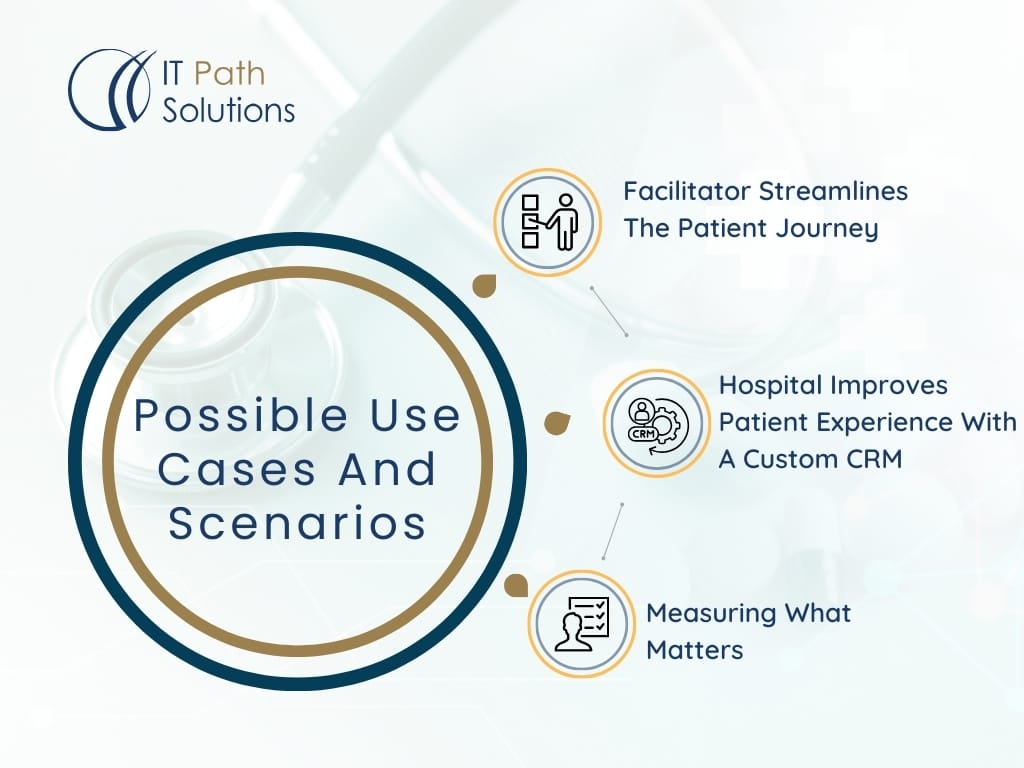 Use Cases And Scenarios for Medical Tourism