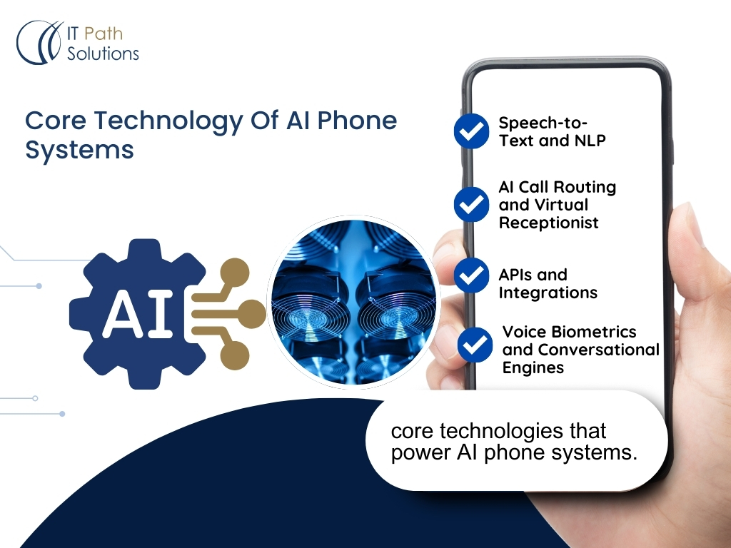 Core Technology Of AI Phone Systems