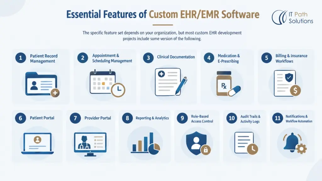 Essential Features of Custom EHR/EMR Software
