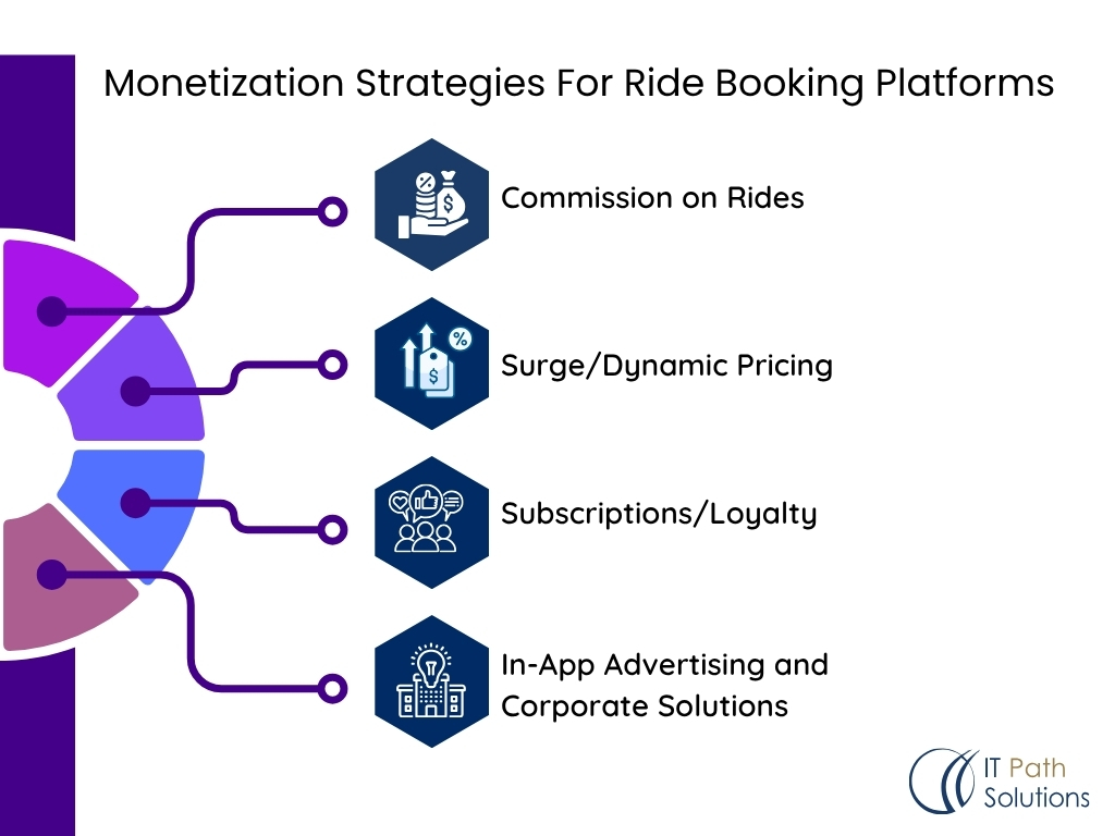 monetization strategies for ride booking platform