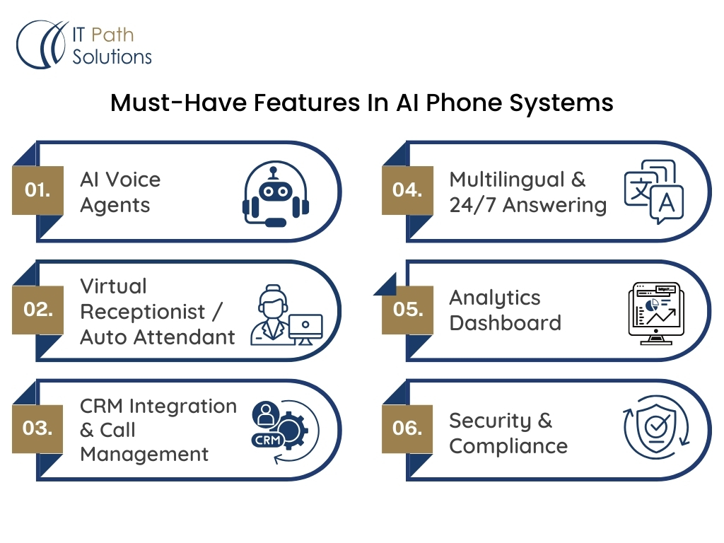 Must-Have Features In AI Phone Systems