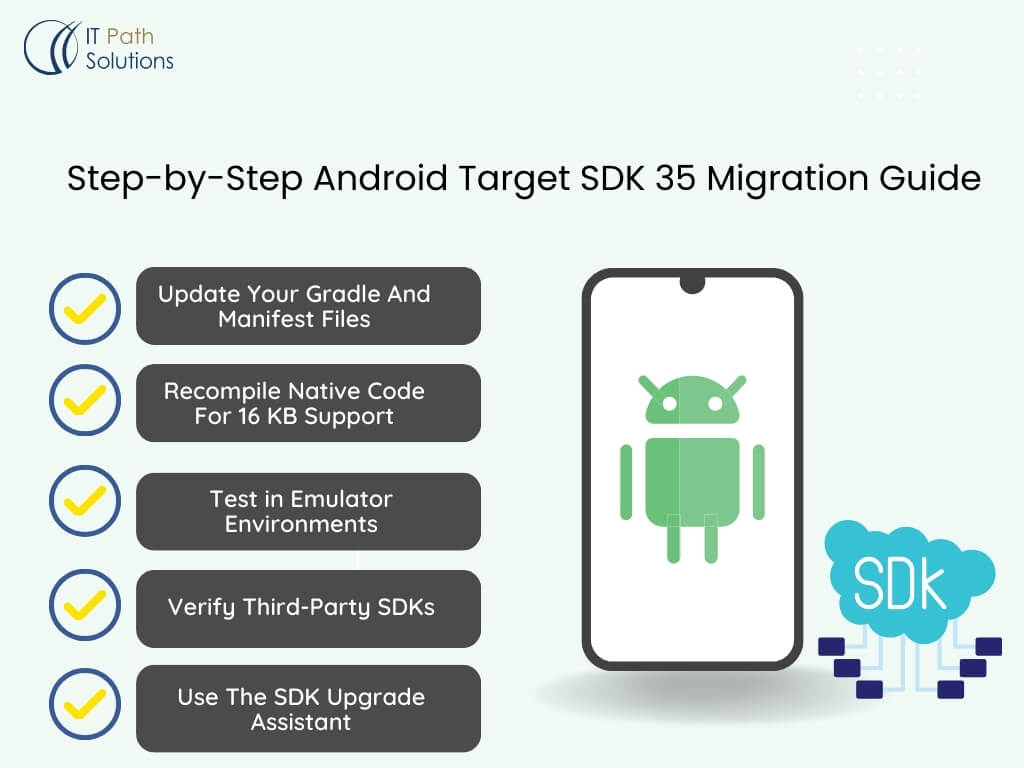 Step-by-Step Android Target SDK 35 Migration Guide