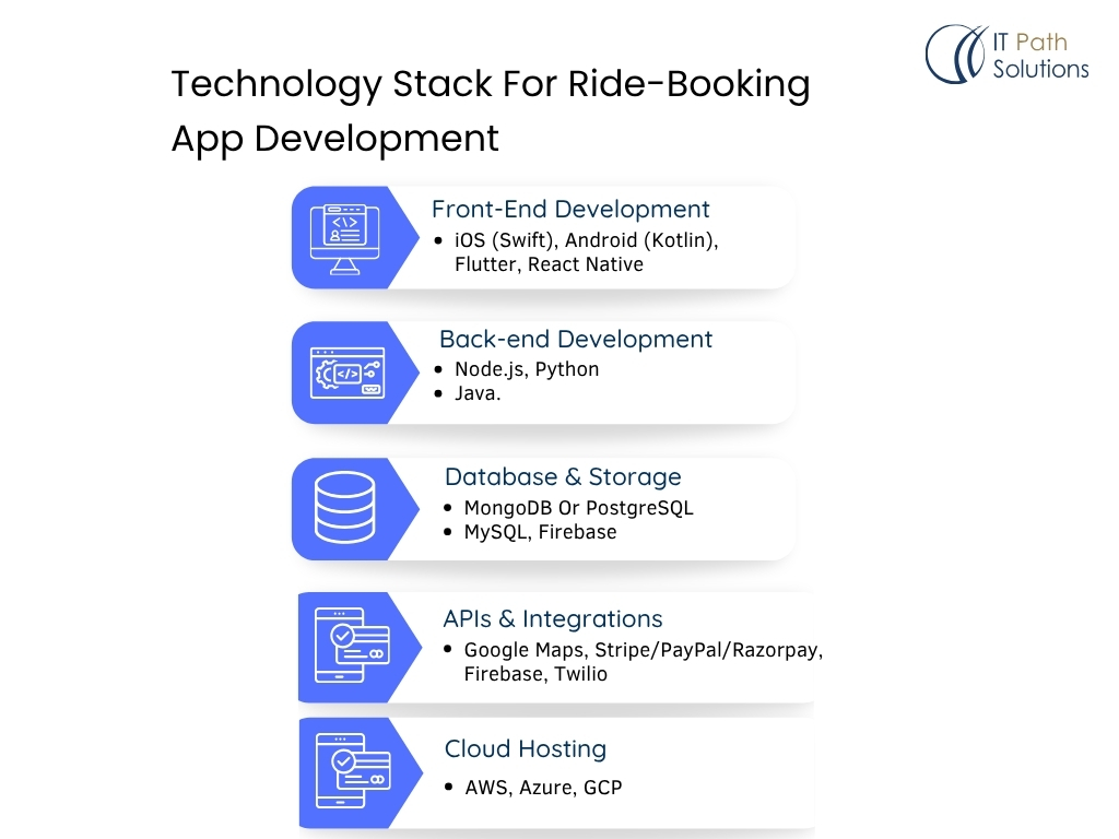 technology stack for ride booking app development