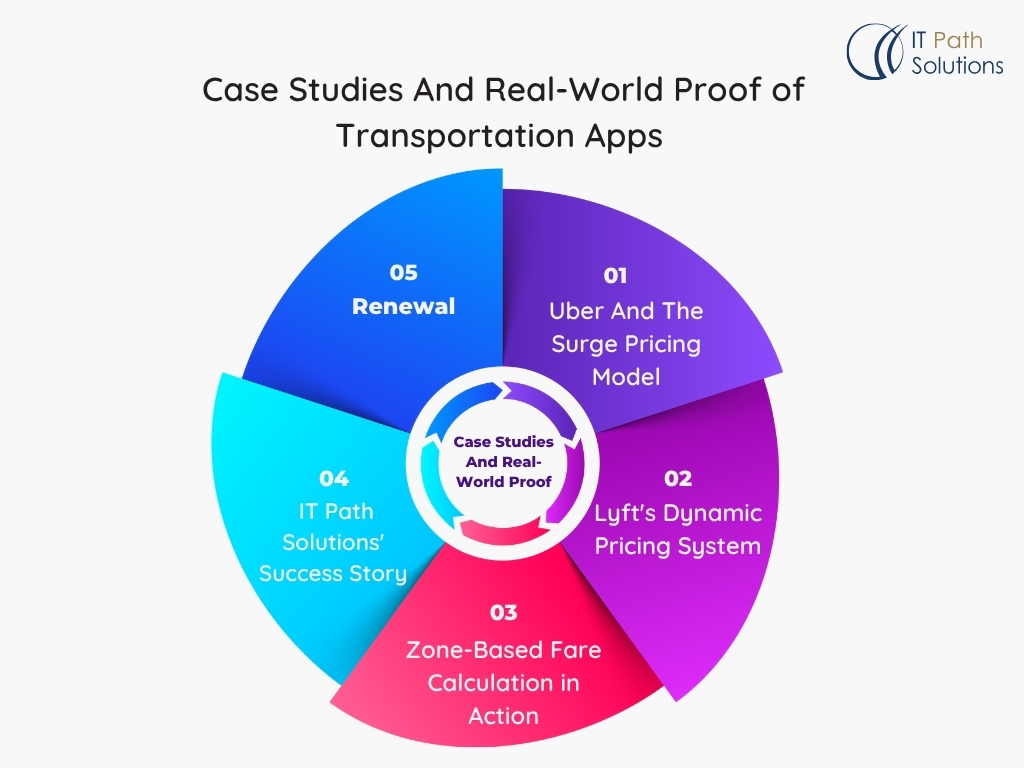 se studies and real world proof of transportation apps