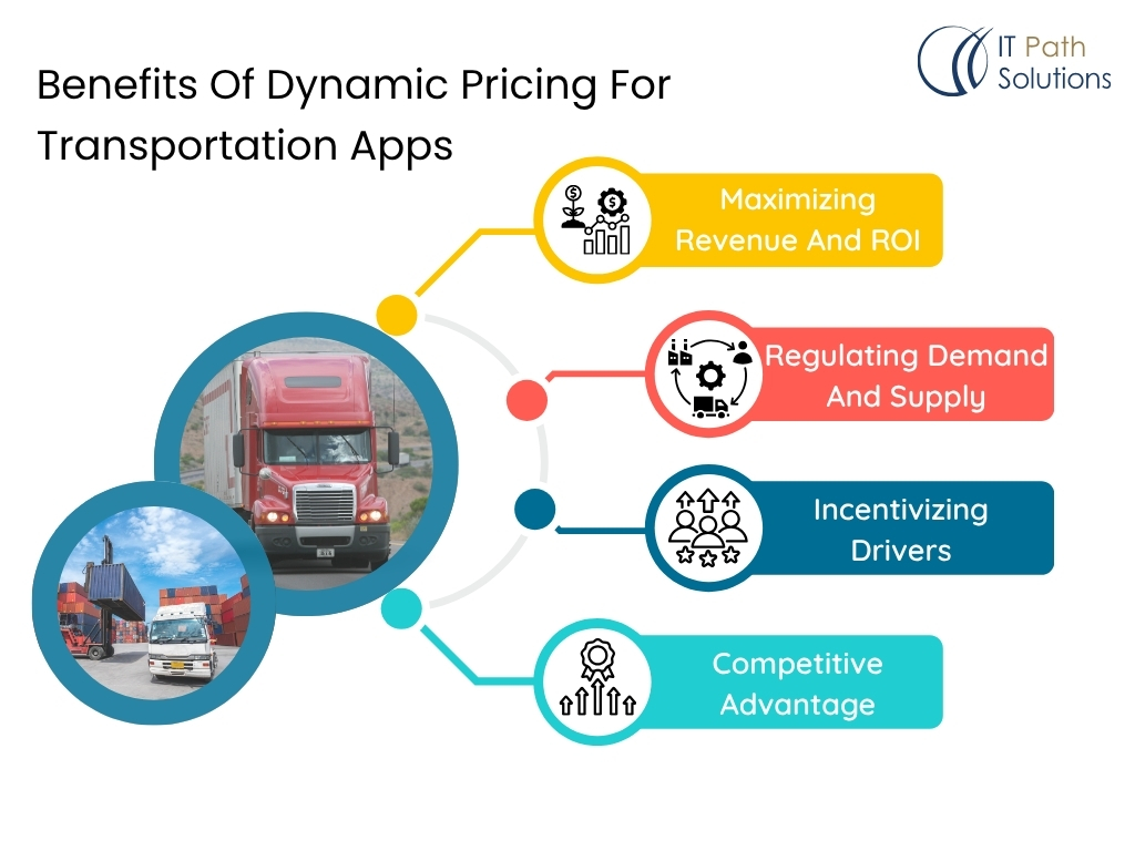benefits of dynamic pricing for transportation apps