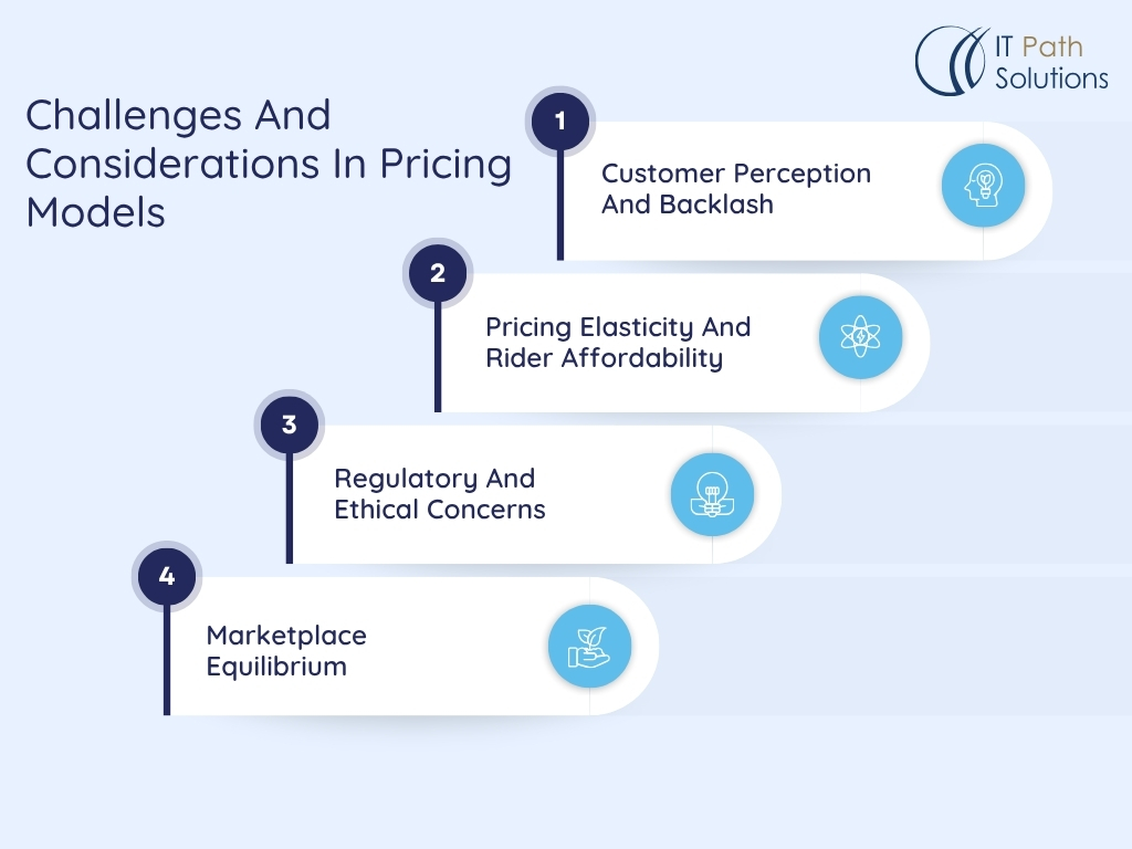 challenges and consideration in pricing models