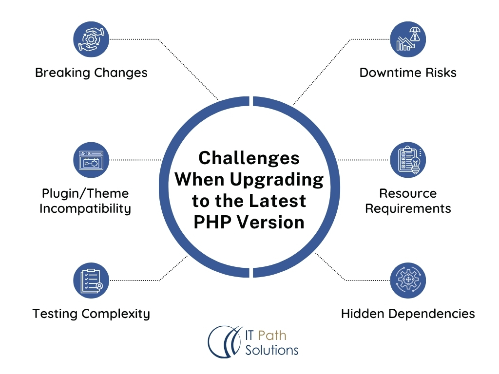 Challenges When Upgrading to the Latest PHP Version
