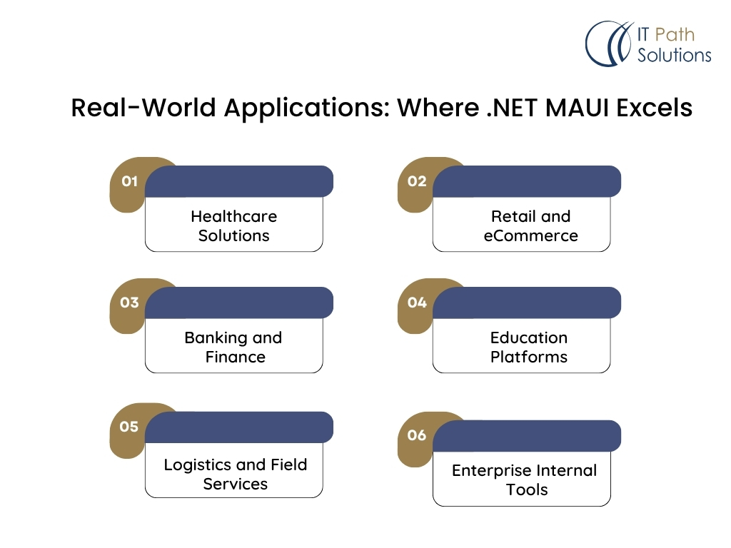 real world applications where .net maui excels