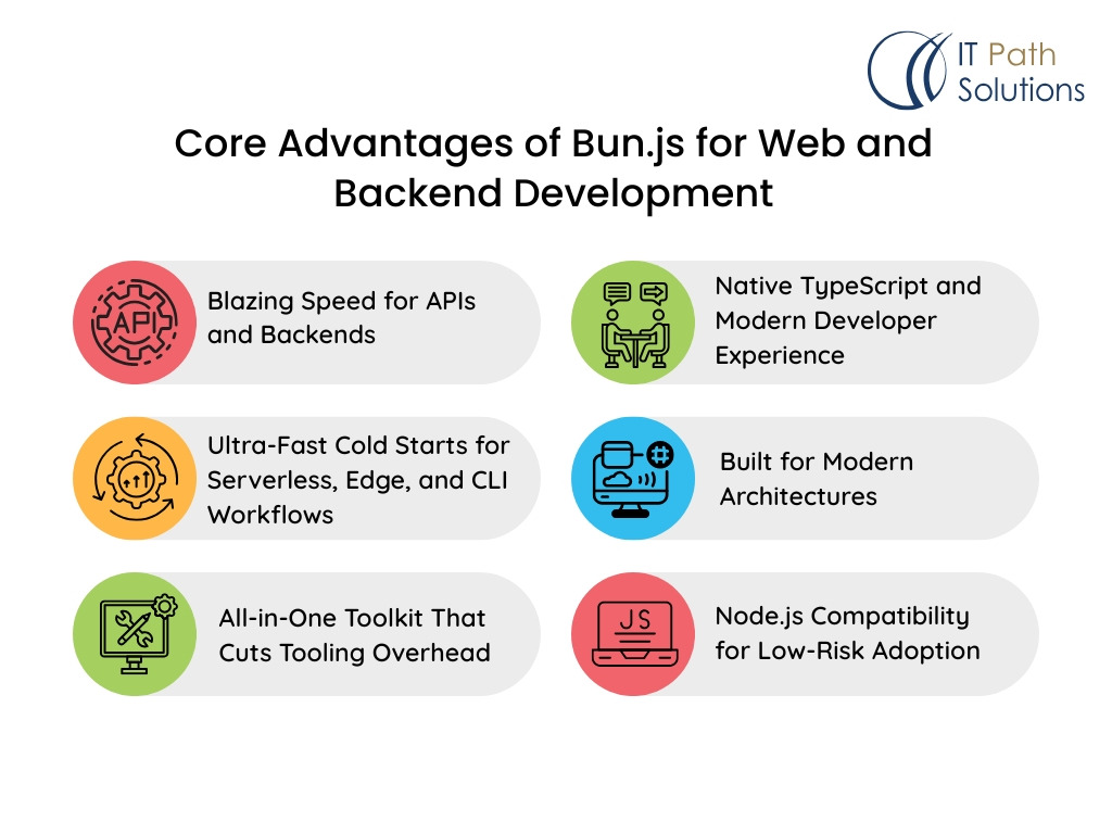 Core Advantages of Bun.js for Web and Backend Development