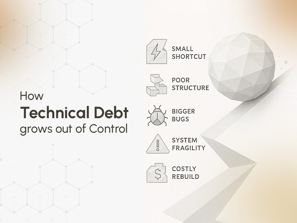 How Technical Debt Grows Out of Control