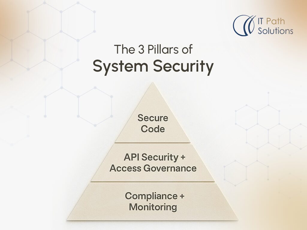 System security pillars