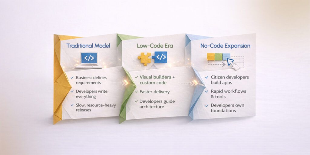 Modern Developer Roles Low Code Ecosystem