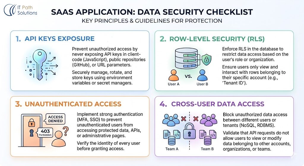Lock Down Your Data Permissions