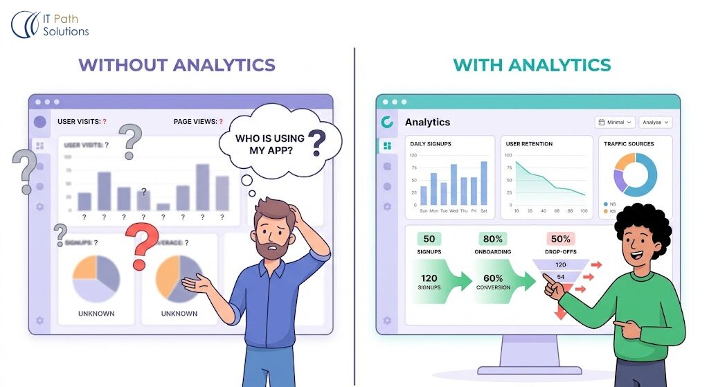 Install Analytics Before Your First Real User Arrives